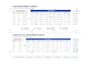 provide fast and accurate data enrichment